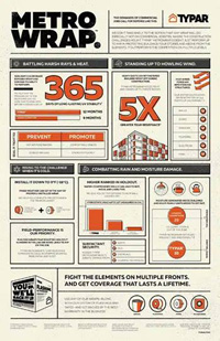 Download TYPAR MetroWrap Infographic