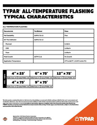 Download TYPAR All-Temperature Flashing Typical Characteristics