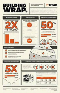 Download TYPAR BuildingWrap Infographic