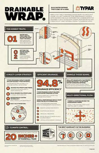 Download TYPAR DrainableWrap Infographic