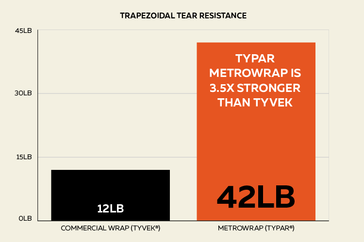 Tear Resistance