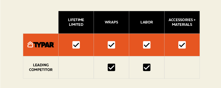 Comparison of Warranties Across Air Barriers