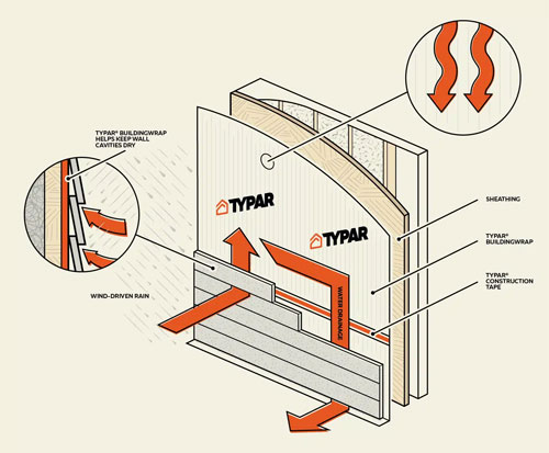 Is House Wrap Necessary? 4 Things to Tell Your Customers/Homeowner