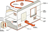 Download Double-Sided Tape-Systems_Condensed Icon