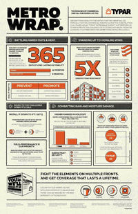 Download MetroWrap-Infographic